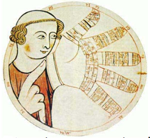 Arsmodulandi